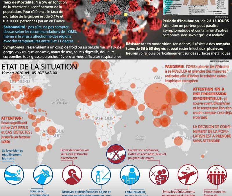 SRAS COVID-19 CORONAVIRUS : UN ENNEMI MONDIAL INVISIBLE